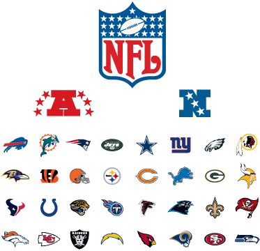 what does afc and nfc stand for in football